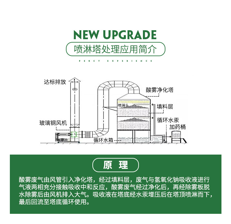 定制喷淋塔废气处理设备